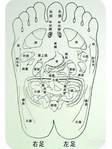 中西醫結合治療糖尿病足的方法