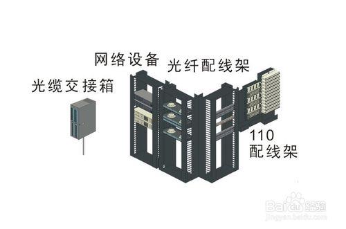 綜合佈線經驗－怎麼合理選擇佈線方案