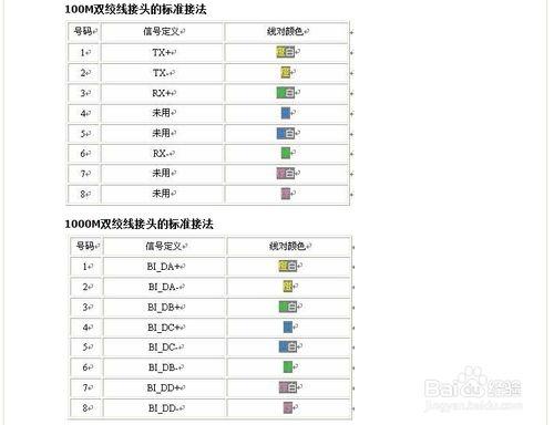 綜合佈線經驗－怎麼合理選擇佈線方案