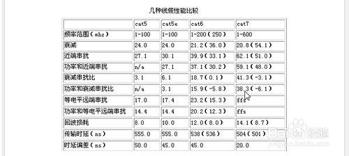 綜合佈線經驗－怎麼合理選擇佈線方案