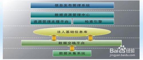 企業資訊化建設要點