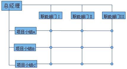 企業資訊化建設要點