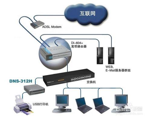 綜合佈線經驗－怎麼合理選擇佈線方案