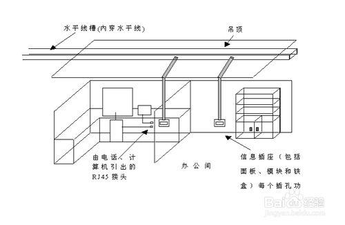 綜合佈線經驗－怎麼合理選擇佈線方案