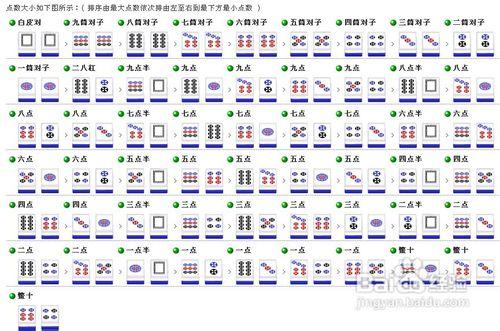 新葡京娛樂城中二八槓的遊戲說明