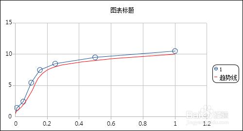 html5動態圖表工具FineReport：[12]散點圖