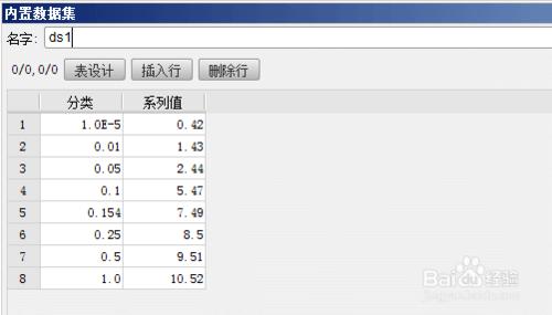 html5動態圖表工具FineReport：[12]散點圖