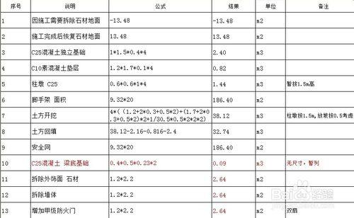 Excel 中如何列出計算過程