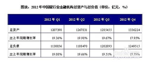 銀行業前景趨勢及投資策略分析