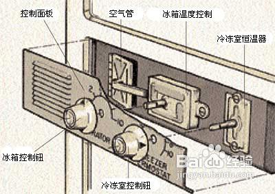 介紹如何保養髮動機油箱和管路