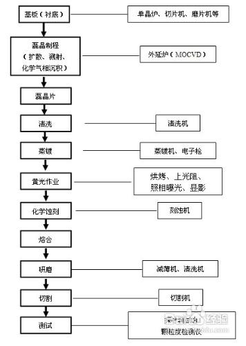 LEDGE照明工藝流程封裝