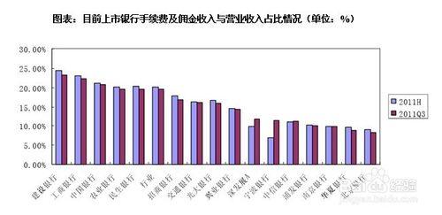 銀行業前景趨勢及投資策略分析