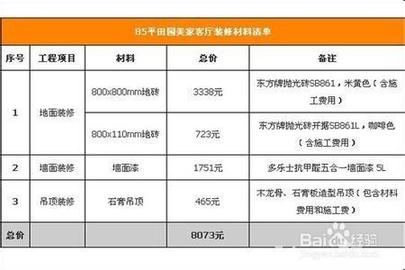 初步計算出房子裝修所花費用的方法