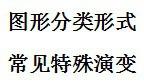 數字推理之圖形形式