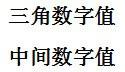 數字推理之圖形形式