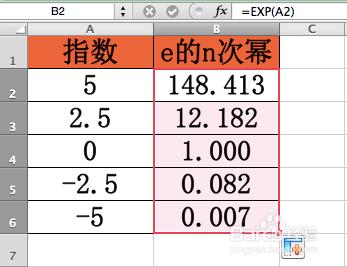 Excel函式詳解：[57]EXP函式用法