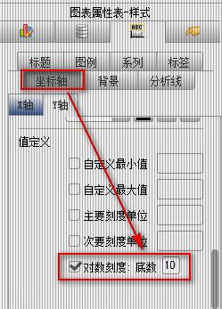 web圖表報表FineReport中如何製作趨勢散點圖