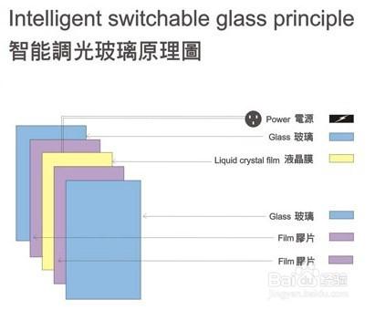 智慧門窗功能介紹