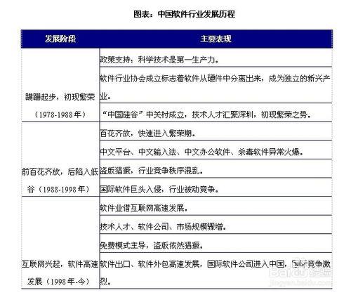 軟體行業發展前景趨勢及投資策略分析