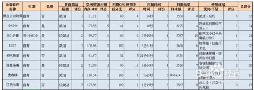 2014防毒軟體最新排行榜：[8]江民軟體評測