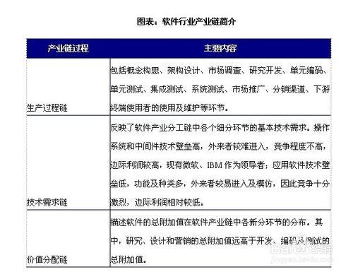 軟體行業發展前景趨勢及投資策略分析