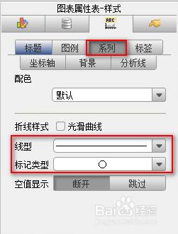 web圖表報表FineReport中如何製作趨勢散點圖