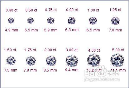 如何選擇鑽石大小