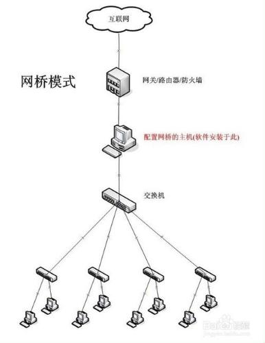 如何用天易成網管軟體部署跨網段監控