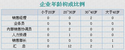 Java報表開發外掛FineReport：[6]按段分組