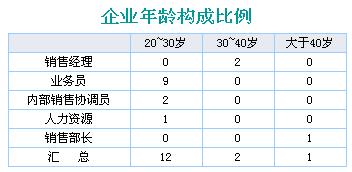 Java報表開發外掛FineReport：[6]按段分組