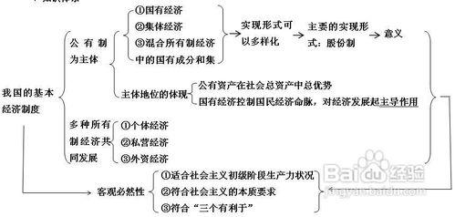 高考政治考點變化解讀及應對策略