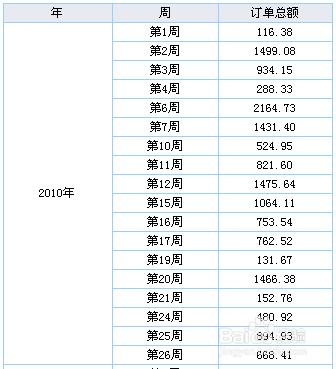 報表開發工具FineReport：[8]自定義公式分組