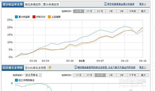 如何挑選優質且穩贏的基金