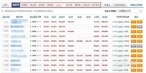 如何挑選優質且穩贏的基金