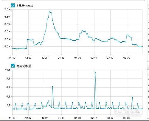 如何挑選優質且穩贏的基金