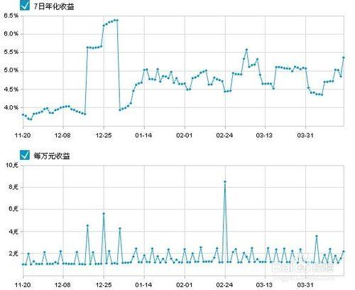 如何挑選優質且穩贏的基金