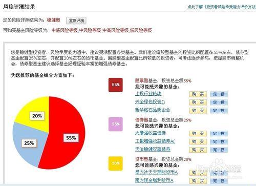 如何挑選優質且穩贏的基金