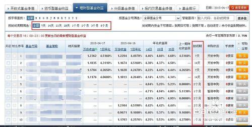 如何挑選優質且穩贏的基金