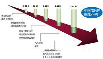 怎樣抓市場的熱點