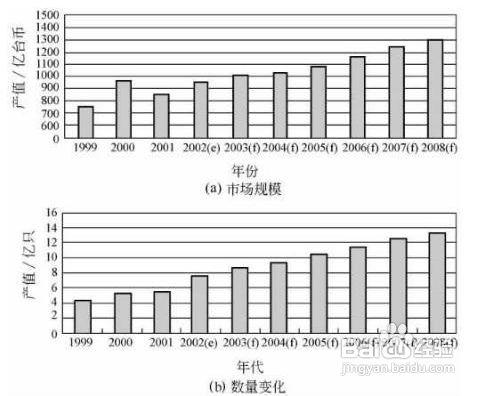 鋰離子電池的優缺點及其發展