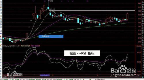 炒股入門知識之基本技術指標