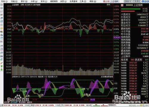 炒股入門知識之基本技術指標