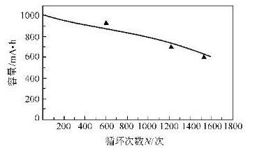 鋰離子電池的優缺點及其發展