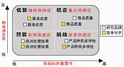 怎樣實施顧客滿意度調查