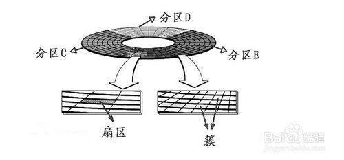 如何給固態硬碟分割槽