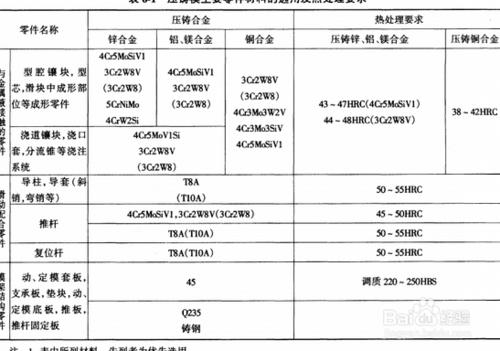 冬季施工注意事項