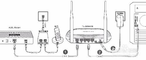 家用路由器怎麼設定wifi