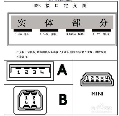 如何使用RS232串列埠通訊