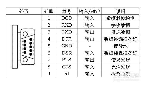 如何使用RS232串列埠通訊