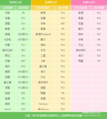 win10管理員被禁用只能用標準使用者的恢復方法